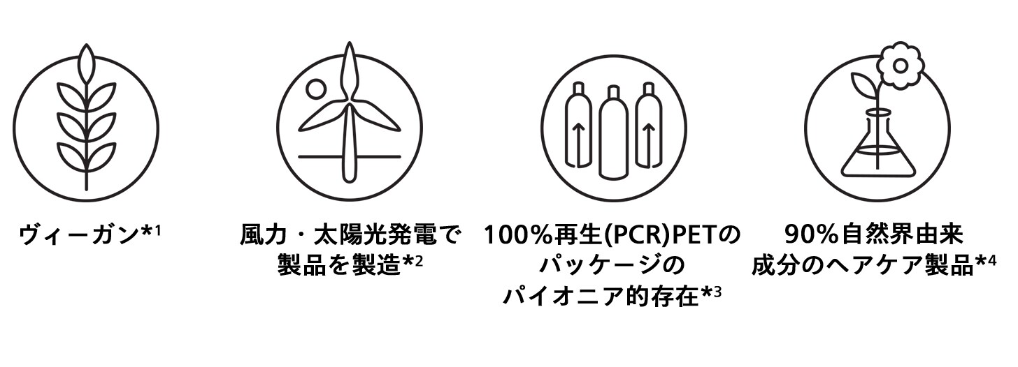 アヴェダはヴィーガン、風力・太陽光発電で製品を製造、100%再生(PCR)PETのパッケージのパイオニア的存在、90%自然界由来成分のヘアケア製品